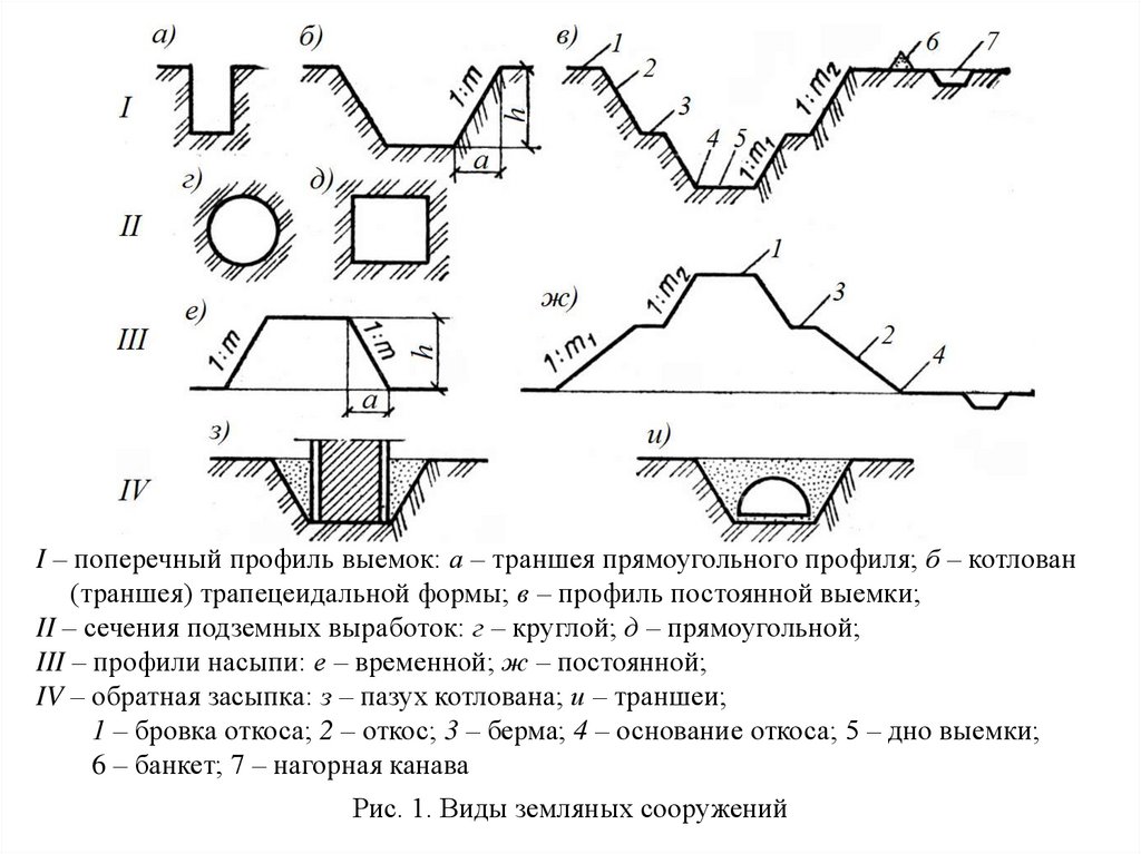 Выемка на чертеже