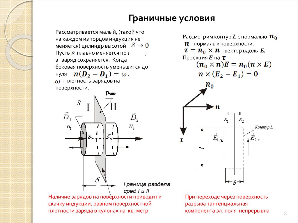 Нормаль к контуру. Стационарное электрическое поле. Граничные условия в стационарном электрическом поле. Направление нормали к контуру. Условие для стационарного электрического поля.