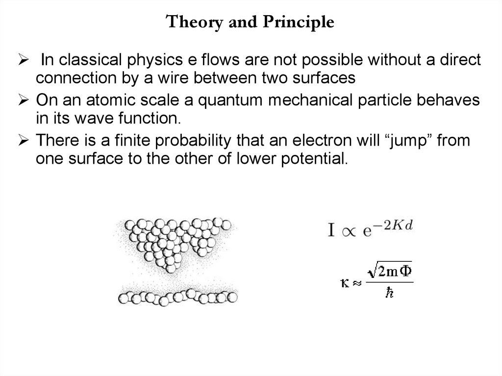 Theory and Principle