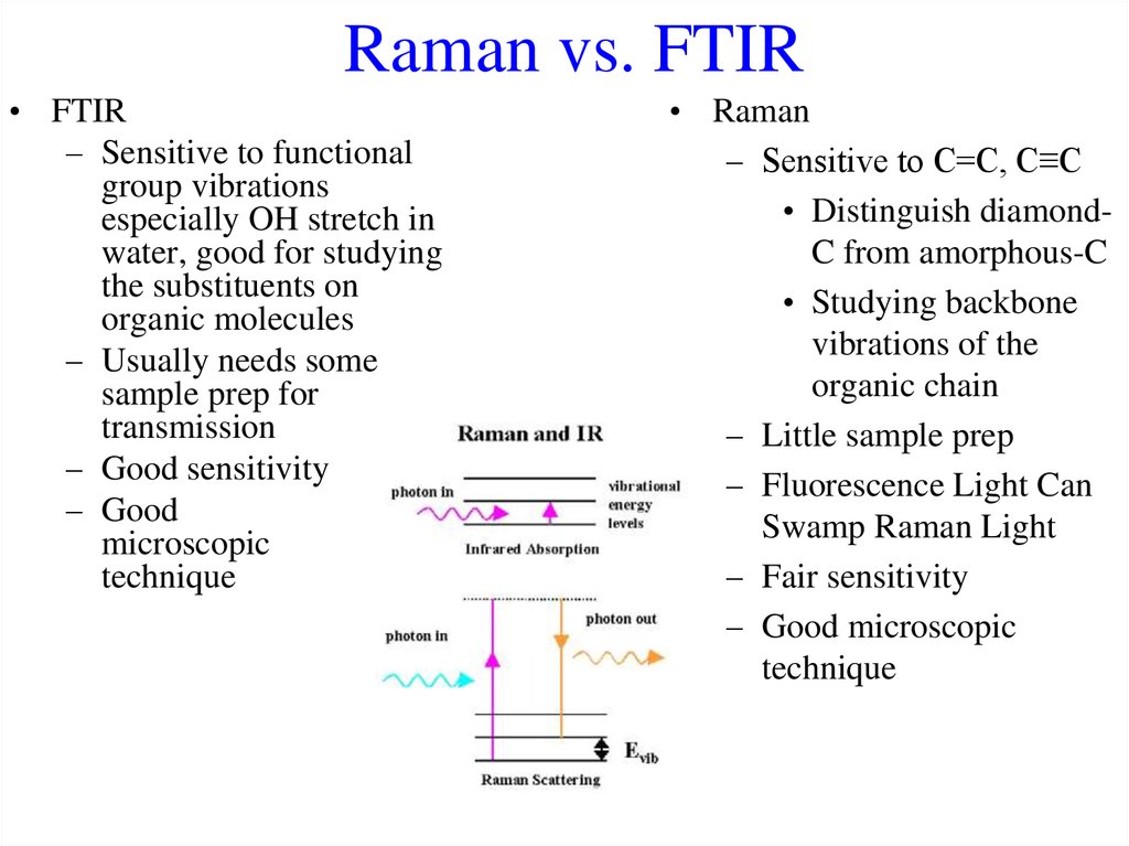 Raman vs. FTIR