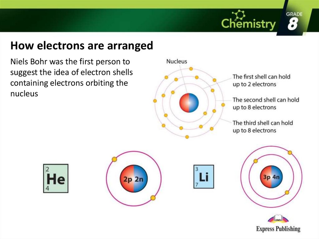 when two or more elements join together chemically