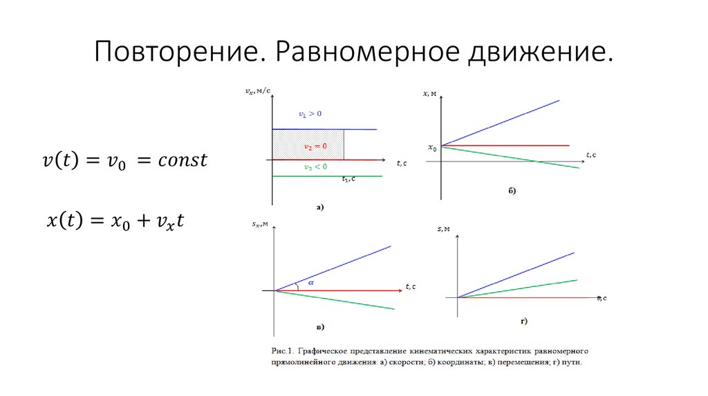 Равномерное движение это. Кинематическая картина равномерного прямолинейного движения. Графическое представление равномерного прямолинейного движения. Равномерное движение и его характеристики. Графическое описание равномерного прямолинейного движения.