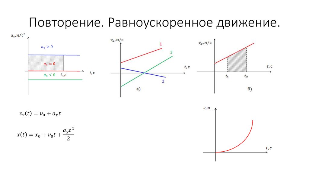 График равноускоренного. График прямолинейного равноускоренного движения. Равноускоренное прямолинейное движение графики. Равноускоренное и равнозамедленное движение графики. Графическое представление равноускоренного движения.