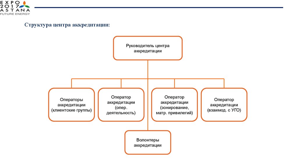 Структура центра