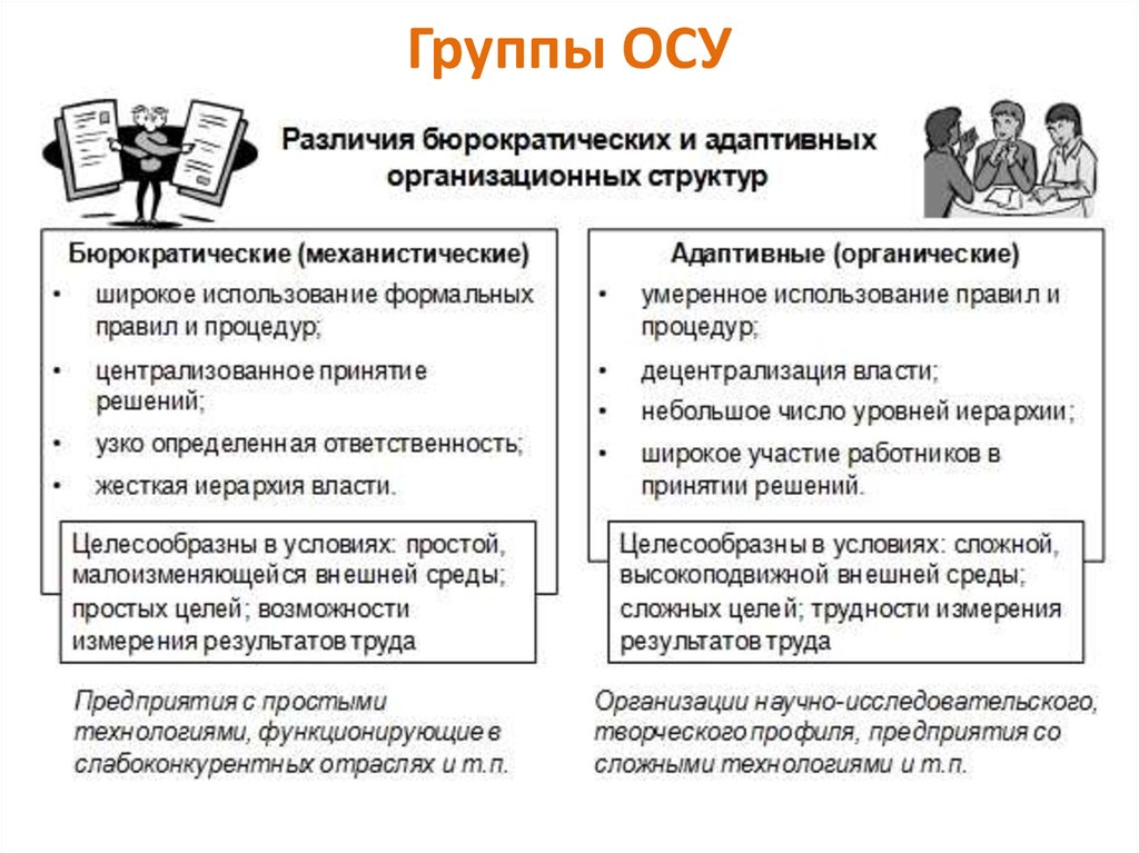 Различие структуры. Бюрократическая и адаптивная организационная структура. Бюрократические и адаптивные организационные структуры управления. Различия бюрократических и адаптивных организаций. Сравнение бюрократические и адаптивные структуры.