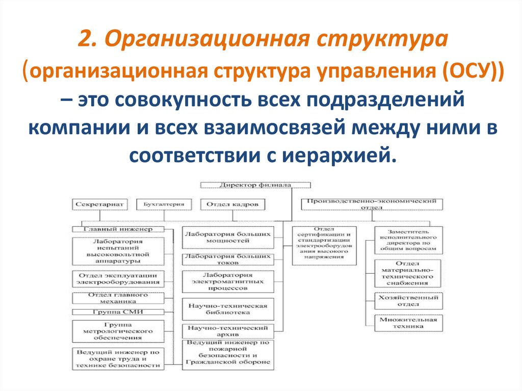 Презентация виды организационных структур управления