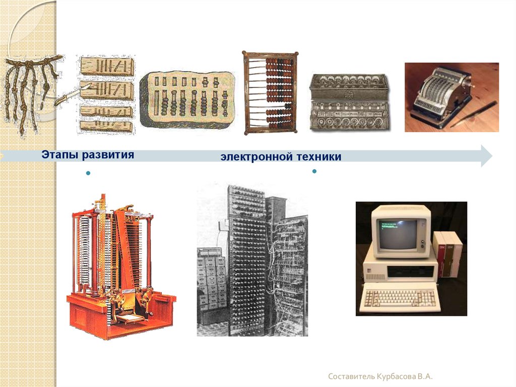 История развития компьютерной техники картинки для презентации без текста