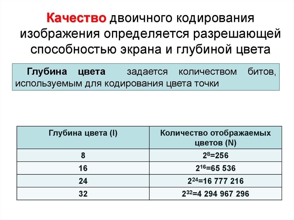 Бит использования. Качество кодирования изображения определяется. Качество двоичного кодирования изображения определяется. Двоичное кодирование видеоинформации. Бинарное кодирование изображений.