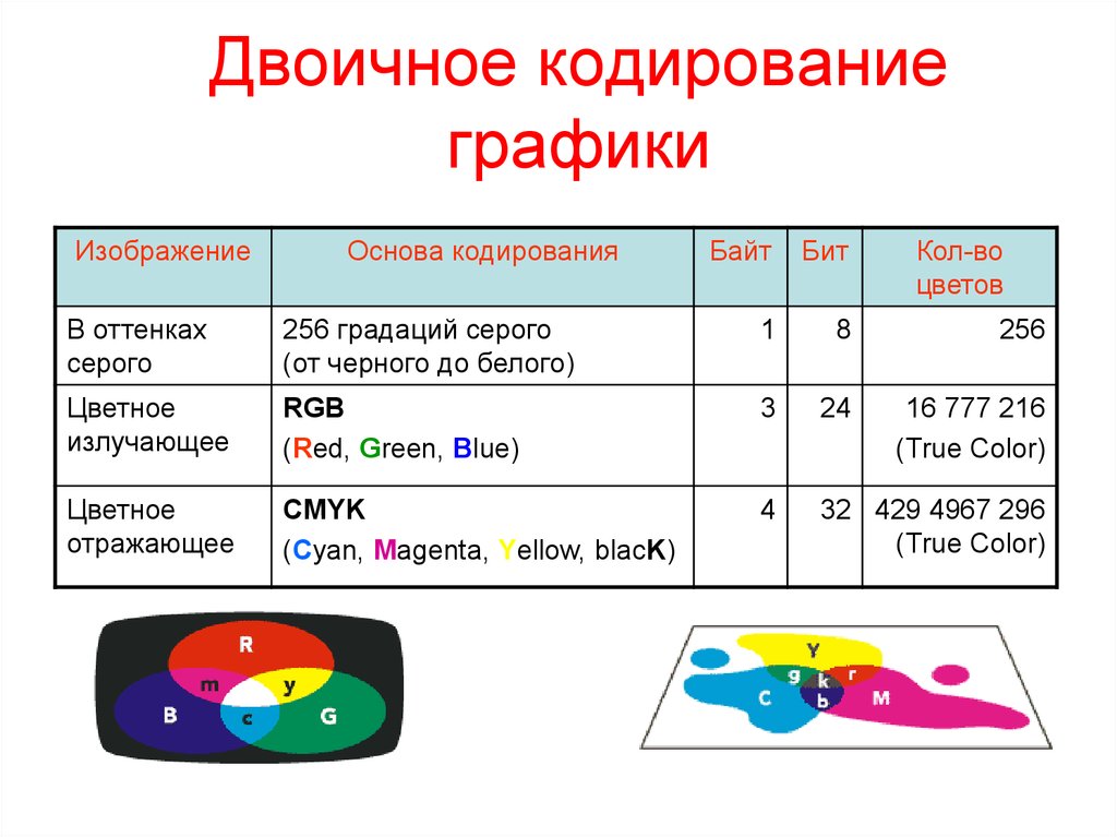 256 цветный рисунок содержит 120 байт