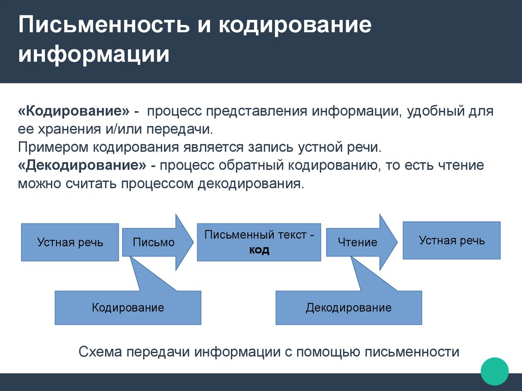 Условия декодирования и кодирования речи схема - 83 фото