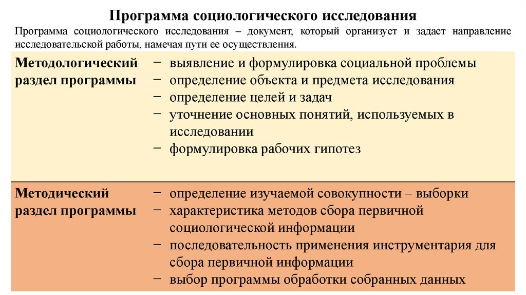 Рабочий план проведения социологического исследования