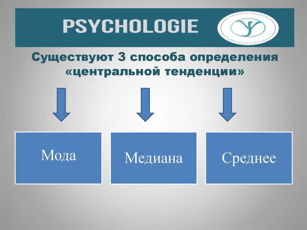 Методы оценки в психологии