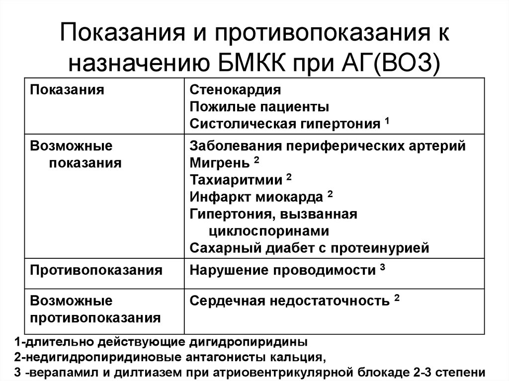 Блокаторы медленных кальциевых каналов презентация