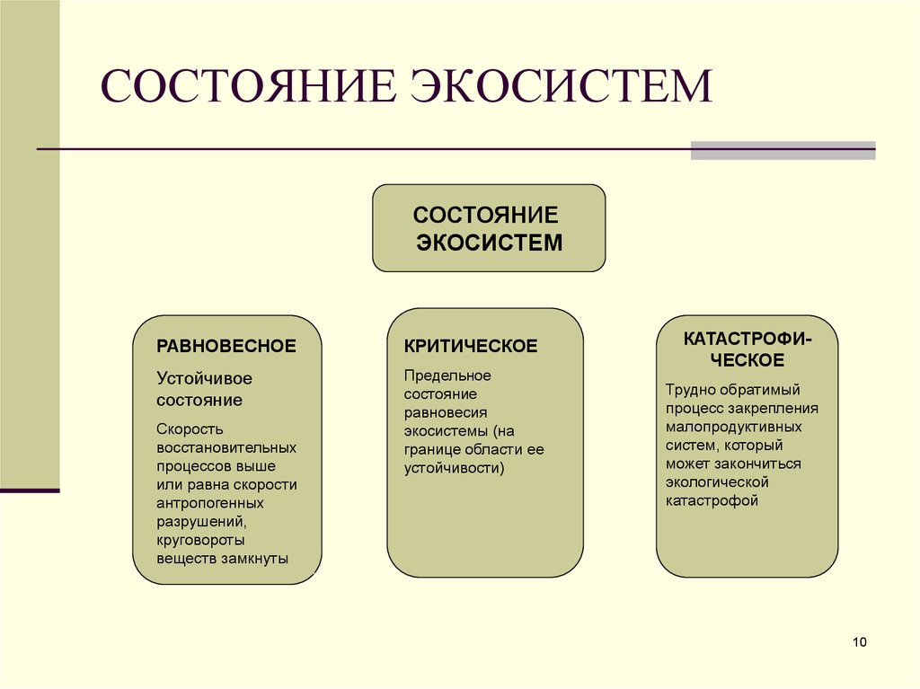 Условия устойчивого состояния экосистем презентация