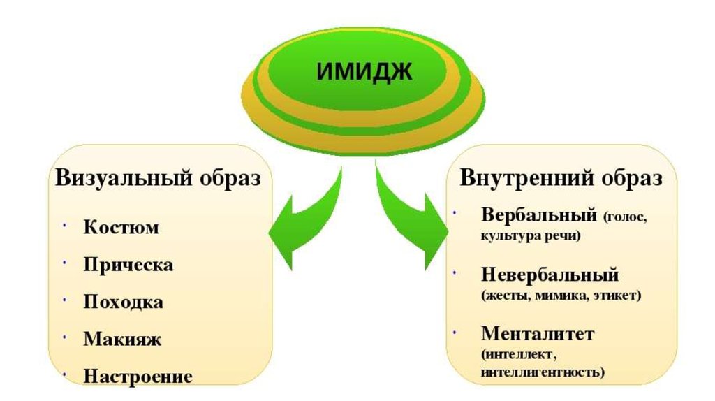 Имидж москвы презентация