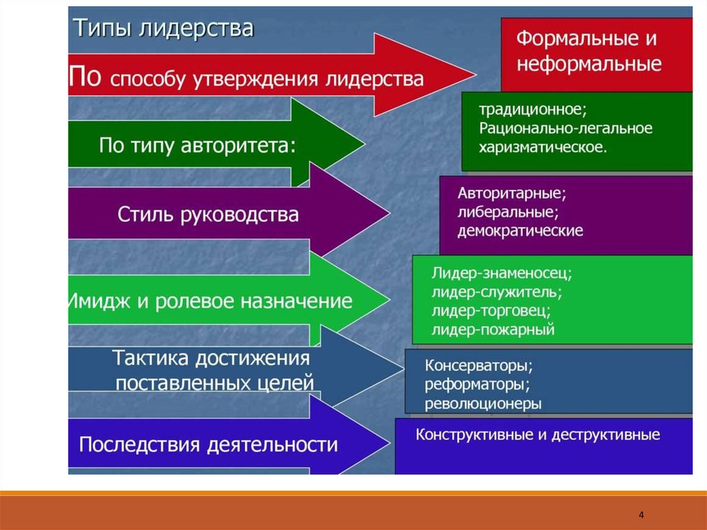 Назовите те свойства которые присущи только презентация со сценарием