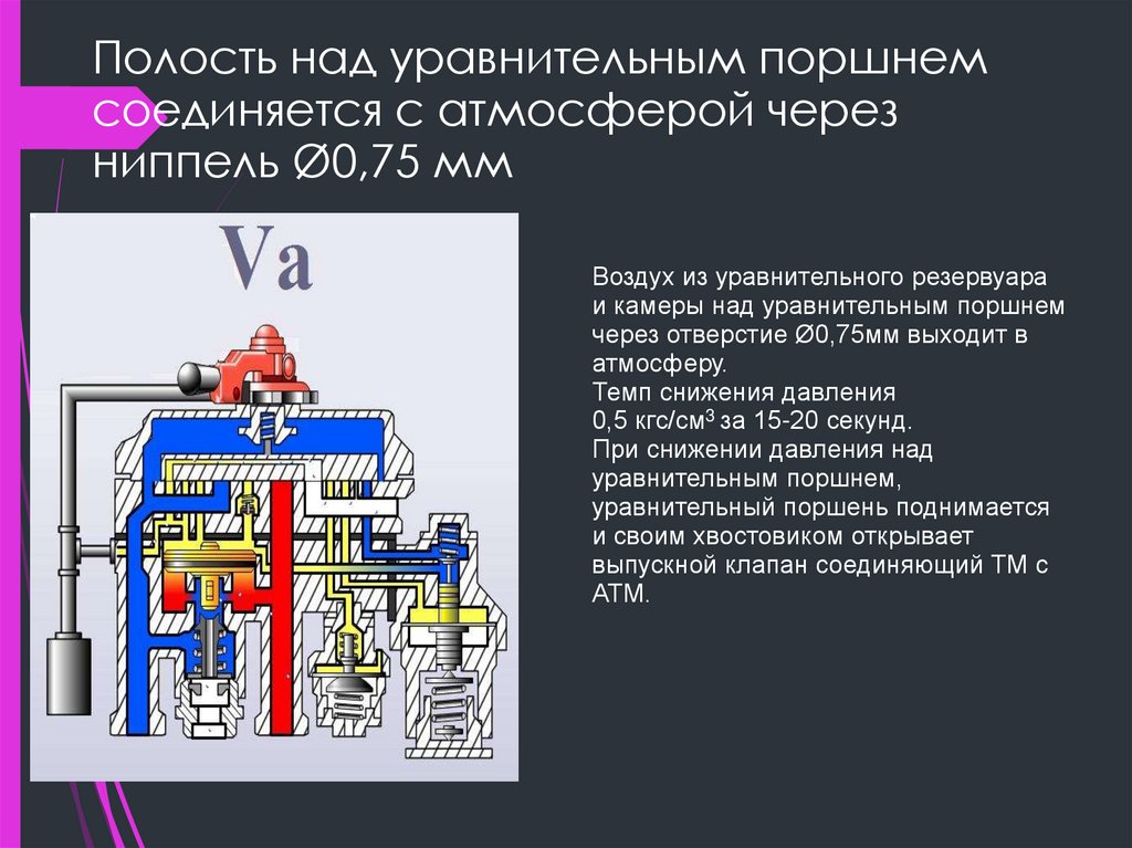 Положения крана машиниста