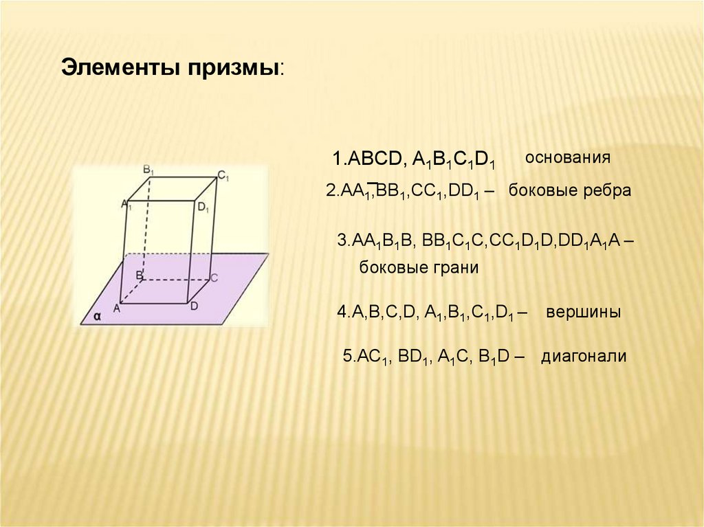 Деталь призма имеет форму. Призма и ее основные элементы. Основные элементы Призмы. Призма элементы Призмы. Перечислите элементы Призмы.