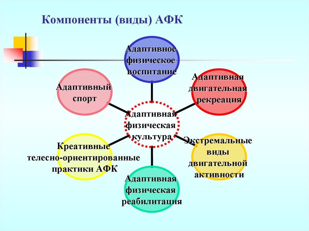 Компоненты воспитания