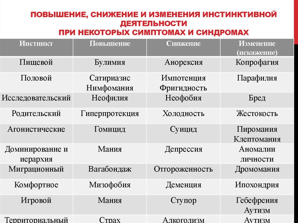 Признаки нимфомании