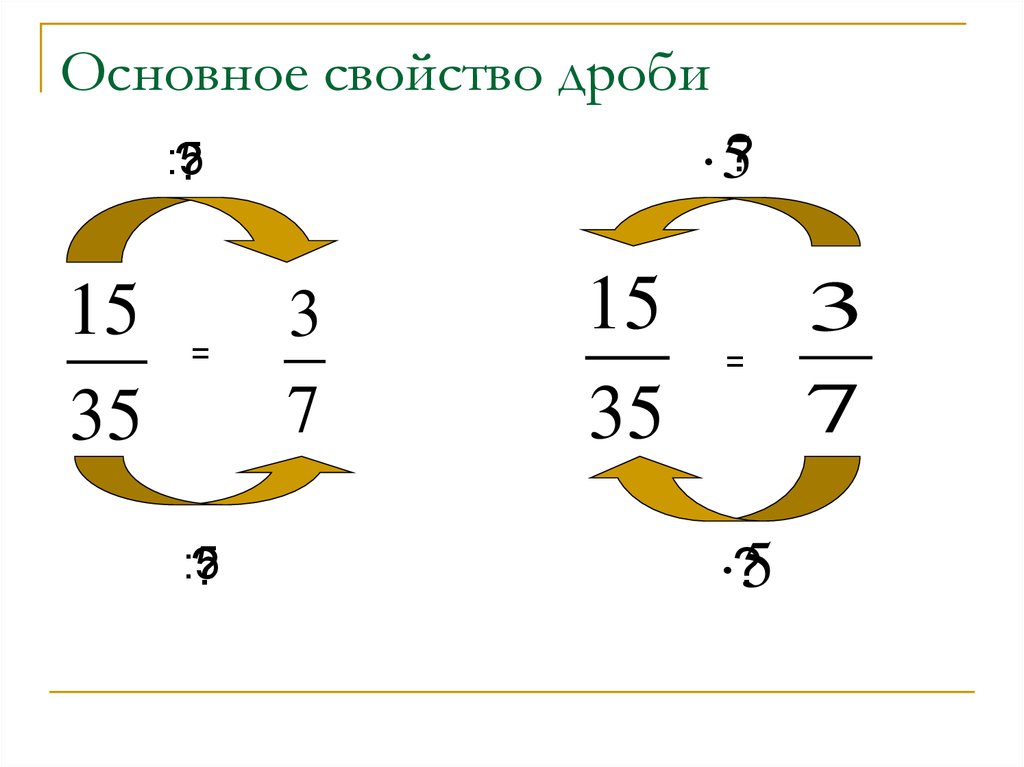 Основное свойство дроби 6 класс. 2. Основное свойство дроби.. Основное свойство дроби 6 класс правило. Основное свойство дроби рисунок. Основное свойство дроби картинки.