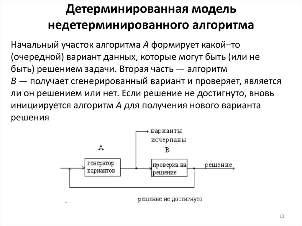 Детерминированная модель недетерминированного алгоритма