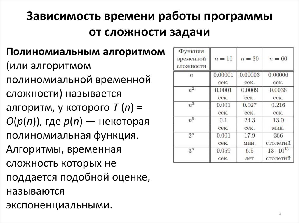 От чего зависит площадь