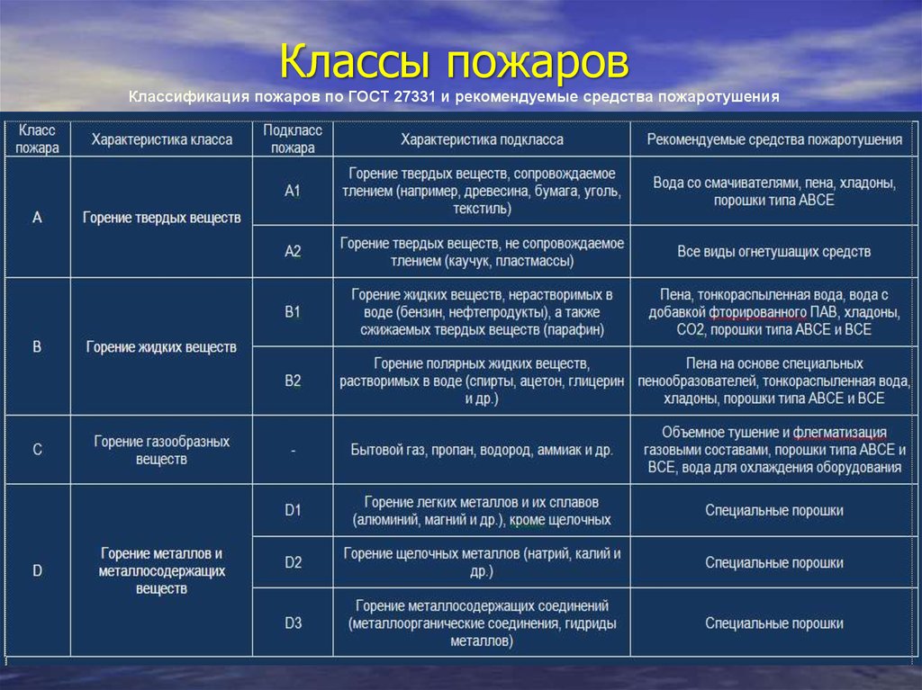 Таблица классы и подклассы галактик обозначение по классификации эскизы описание и примеры