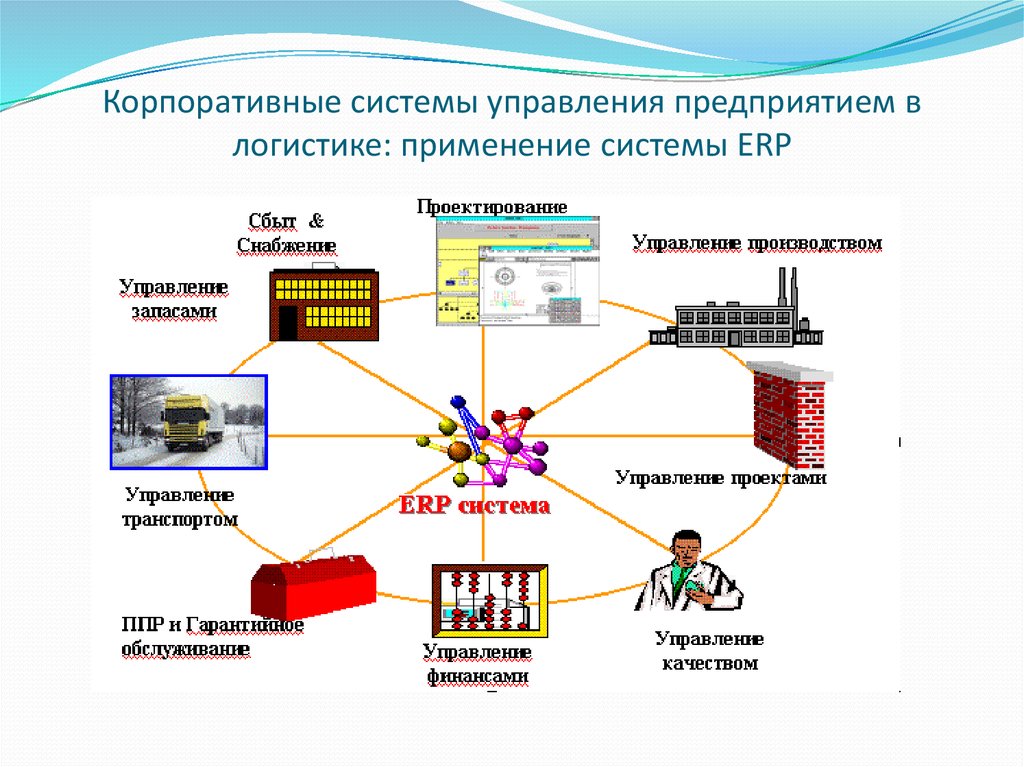 Логистика в управлении предприятием