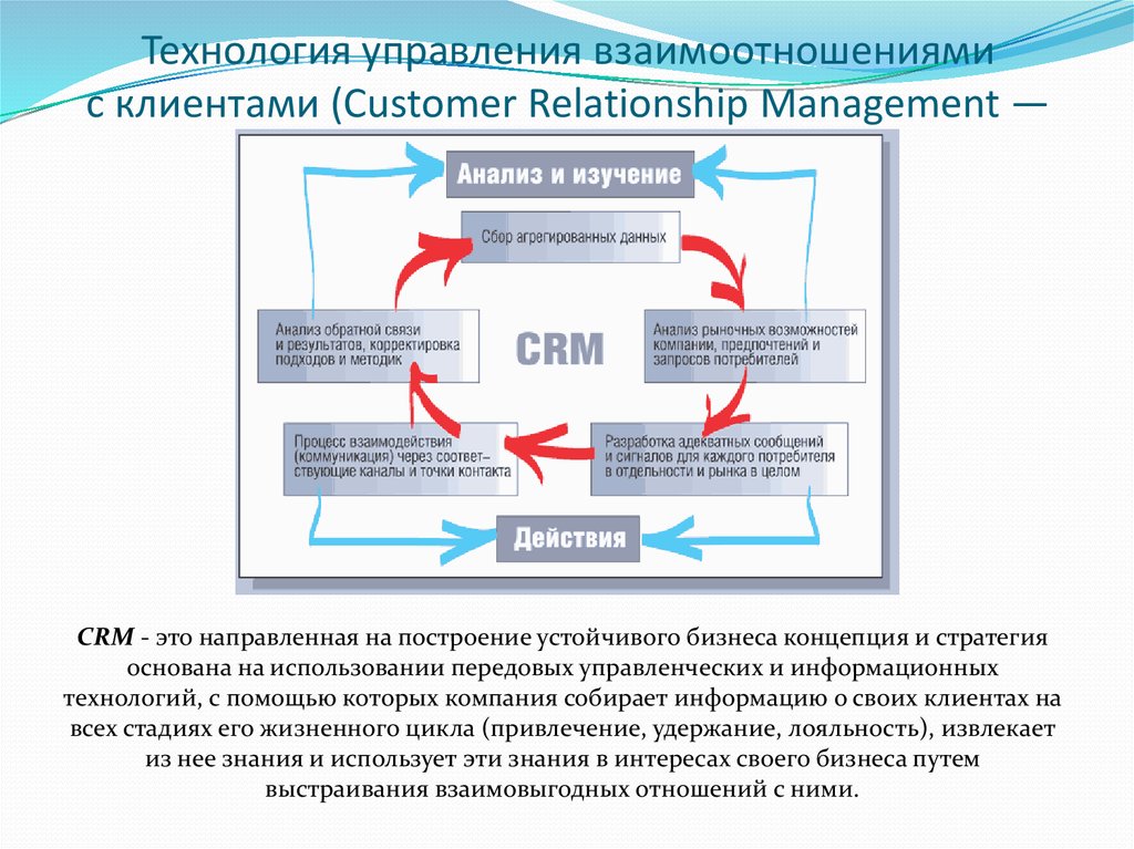 Управление продажами и взаимоотношениями с клиентами