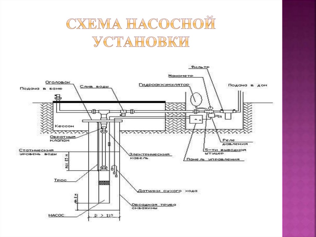 Схема насосной установки
