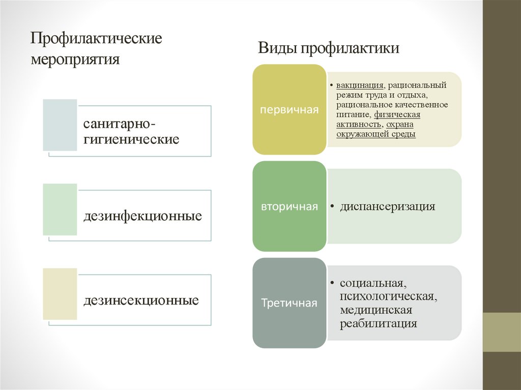 Определение видов профилактической работы