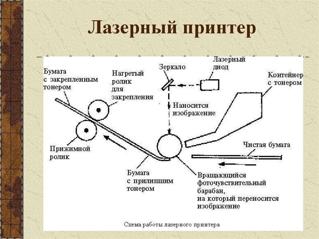 Лазерный принтер принцип работы