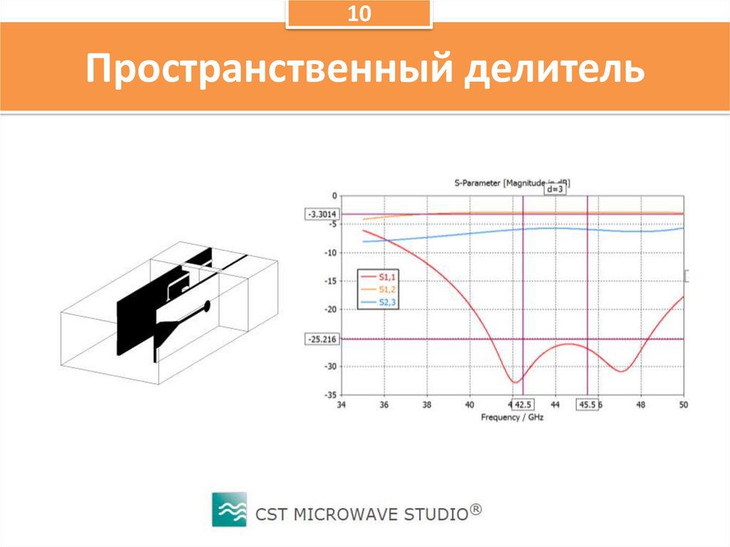 Свч диапазон частот. Микроволновый диапазон. СВЧ диапазон. 7905mhz микроволновый диапазон. CST Microwave Studio.