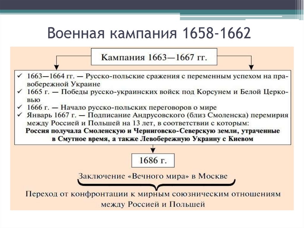Каковы причины войны россии с речью посполитой. Ход русско польской войны 1654-1667.