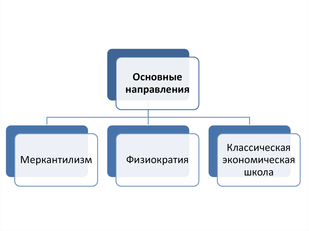 Музыкальные способности. Основные музыкальные способности. Виды муз способностей. Структура музыкальных способностей. Структура музыкальных способностей по теплову.