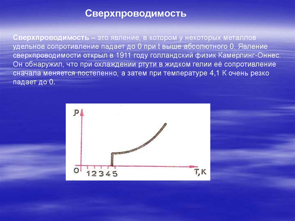 Сопротивление эффектам