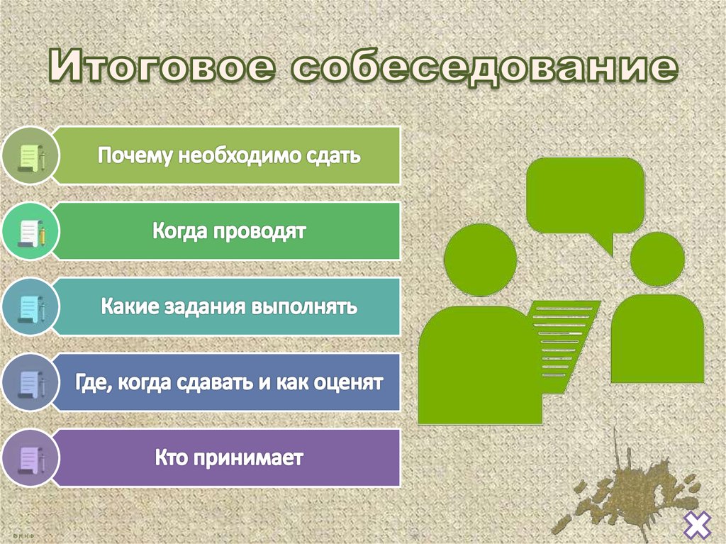 Итоговая презентация. Презентация себя на собеседовании POWERPOINT. Фоны для презентаций итоговое собеседование. Карл Павлович итоговое собеседование. Тот кто заболел когда сдаёт итоговое собеседование.