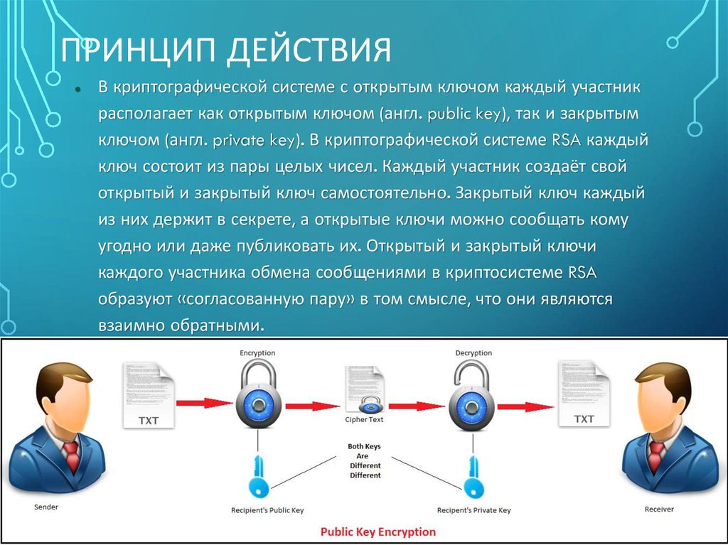 Алгоритм шифрования rsa презентация