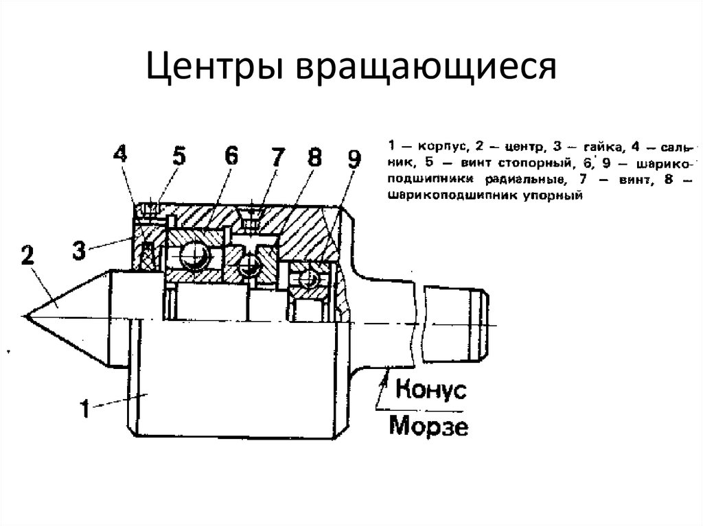 Центр упорный для токарного станка чертеж