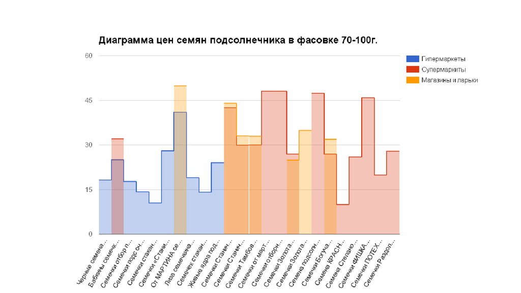 Маркетинговые исследования автомобильного рынка