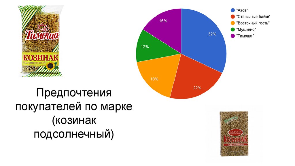 Маркетинговые исследования автомобильного рынка