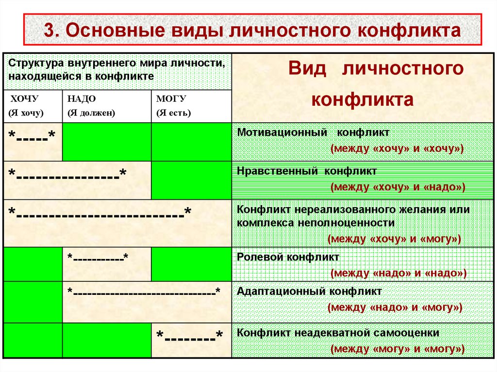 Внутриличностный конфликт презентация