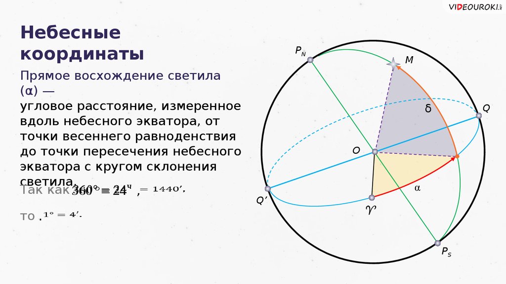 Прямое восхождение звезд