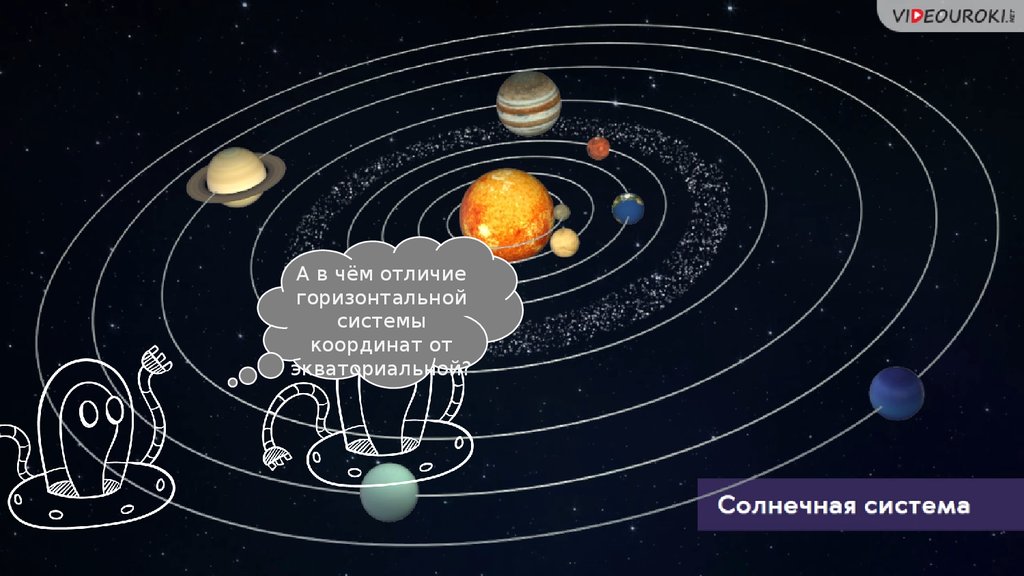 Звездные карты небесные координаты и время презентация