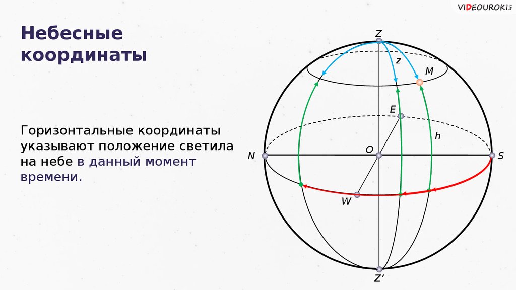 Звездные карты и координаты презентация по астрономии