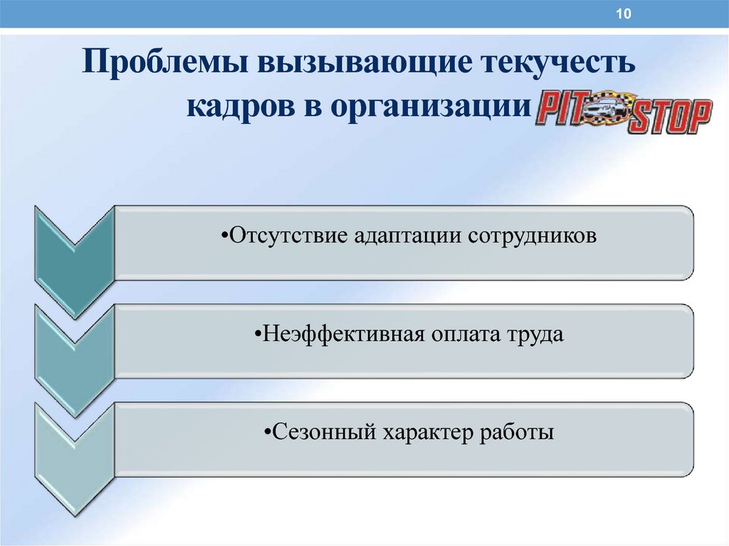 Проект кадровой политики предприятия по снижению текучести кадров