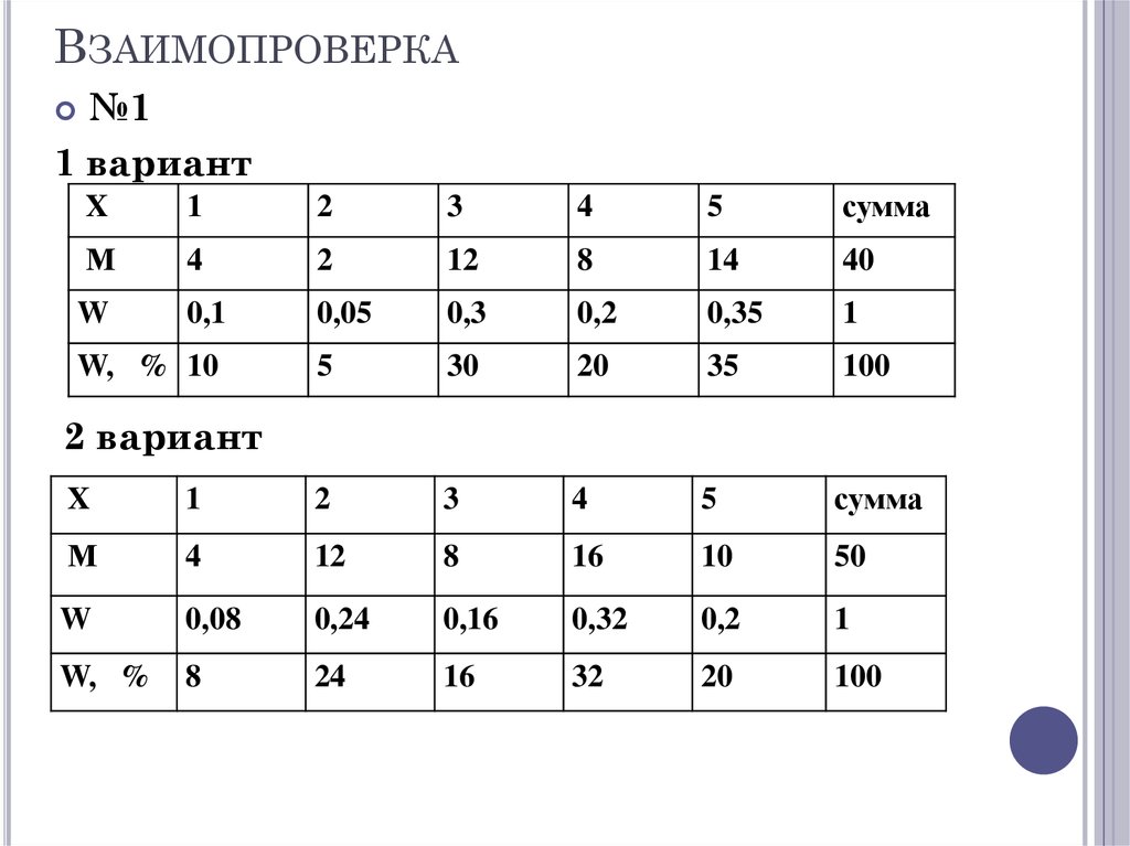 Таблица распределения Алгебра. Таблица распределения Алгебра 9. Самостоятельная работа по алгебре 9 класс таблицы распределения. Суммы вариант атлас.