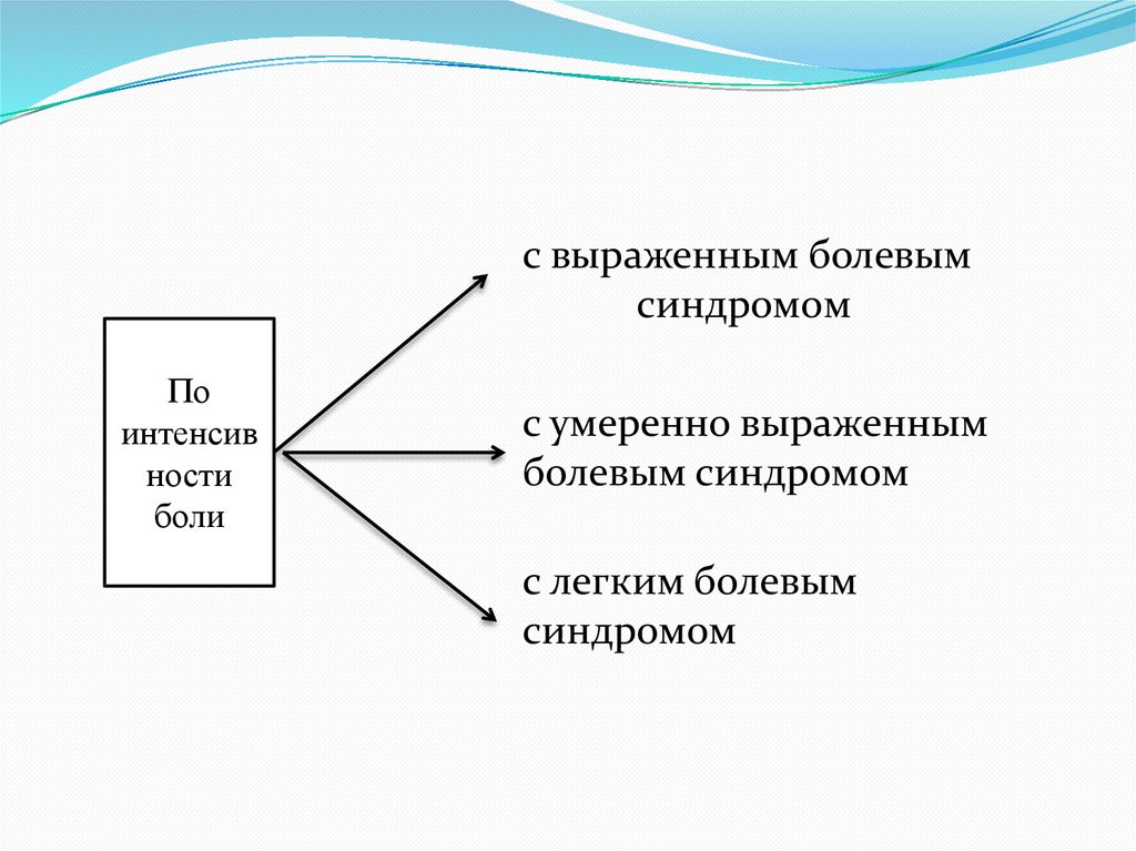 Презентация инвалидность как медико социальная проблема