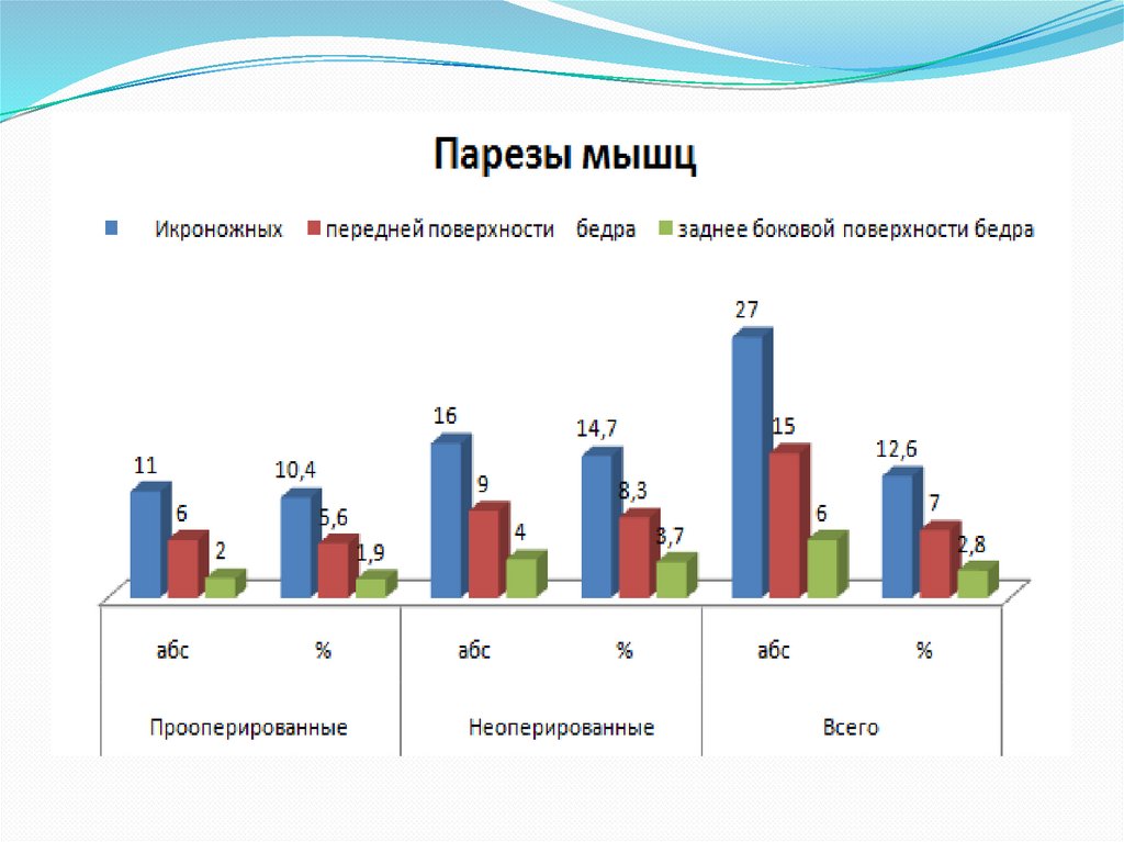 Что такое медико социальная карта